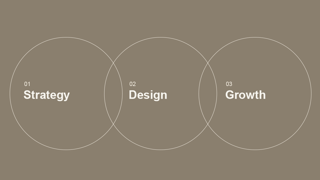 Strategy, Design, Growth systems